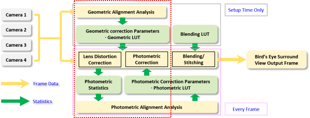 Our ProductsDisplay SystemAVM Fig.2 1024x392